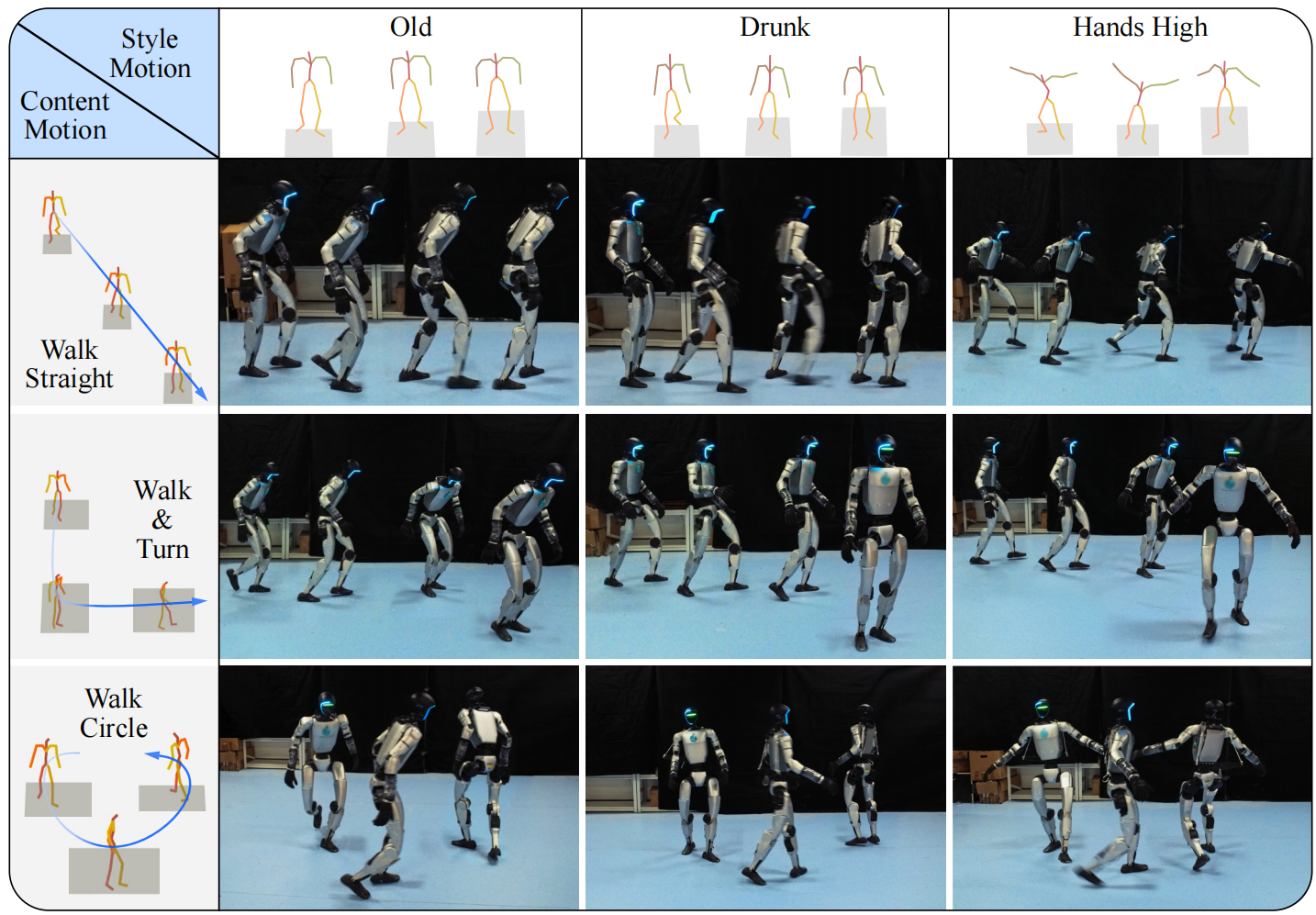 Exemplar-driven style transfer across content motions and style exemplars