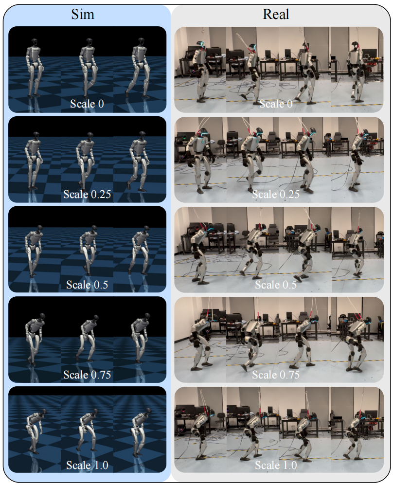 Style intensity control in simulation and real Unitree G1 deployment