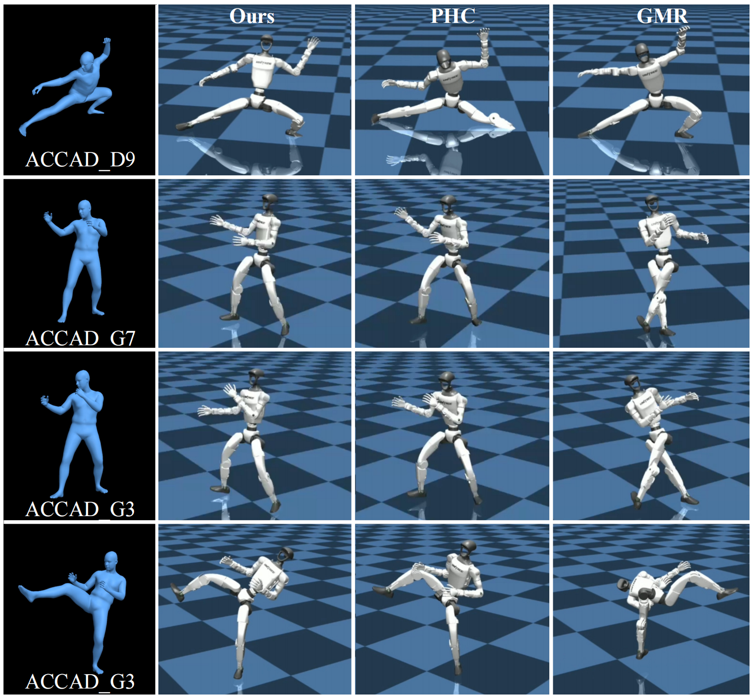 Qualitative comparison between Human2Humanoid and optimization-based baselines