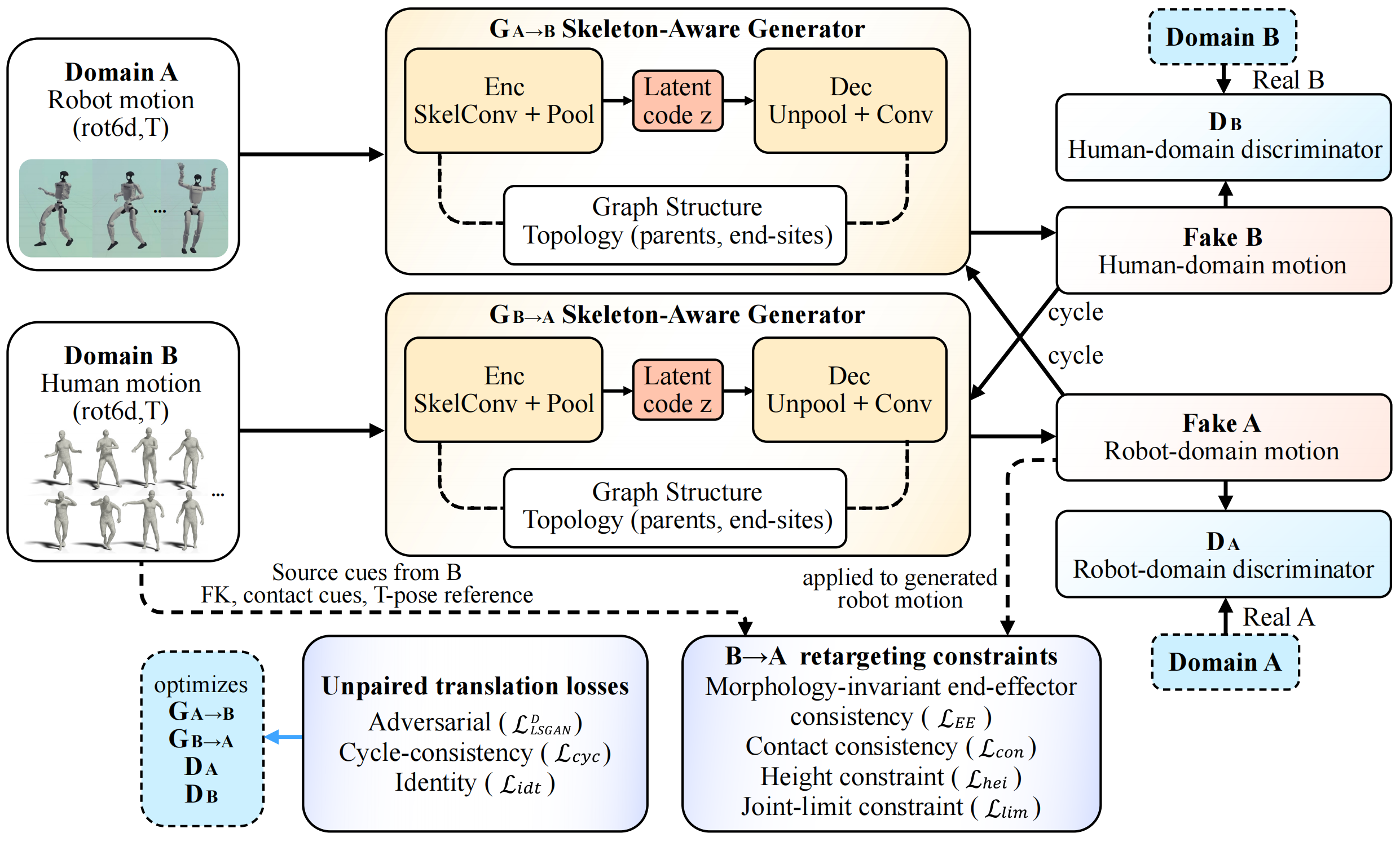 Overview of the Human2Humanoid framework
